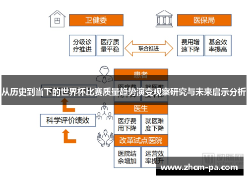 从历史到当下的世界杯比赛质量趋势演变观察研究与未来启示分析
