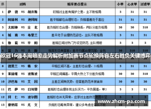 欧冠16强本周赔率走势解析附加赛节点轮换阵容左右胜负关键博弈